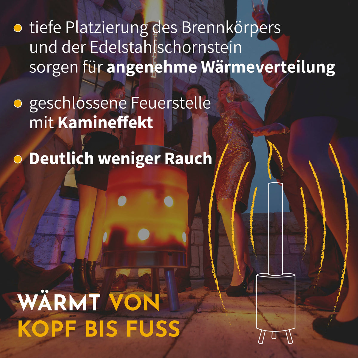 Infografik: wärmt von Kopf bis Fuß – tief liegender Brennkörper, geschlossene Feuerstelle mit Kamineffekt, deutlich weniger Rauch